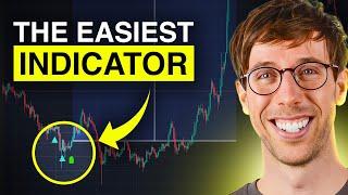 The Easiest Indicator for Entries and Exits