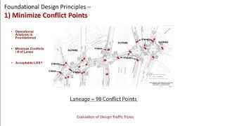 3 of 8. Minimize Conflict Points