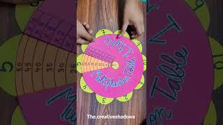 MULTIPLICATION WHEEL  MATHS PROJECT #youtube #reels #shortsvideo #trending #model #maths #easy
