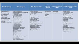 Tools & Technique Groupings in PMBOK 6th Ed. for PMP Exam