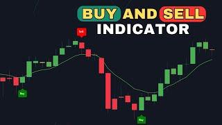 Profitable Trading Made Easy with Top 20 Buy Sell Indicators