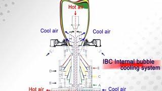 MATILA Profile ( Blown film machine/ Waste plastic recycle machine/ Twin screw co-extruder)