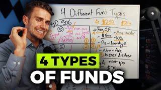 Breaking Down The 4 Most Common Investment Funds