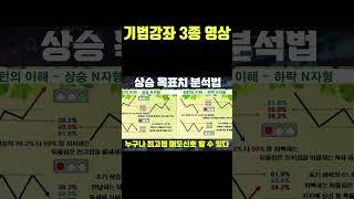 주식 초보투자자를 위한 실전매매 차트분석기법