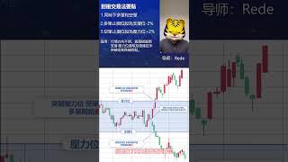 對沖交易法