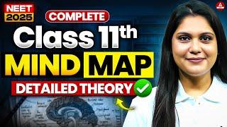Complete Class 11th Mind Map & Detailed Theory for NEET 2025 by Garima Goel!