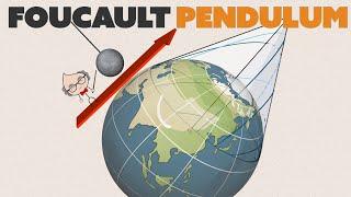 How FOUCAULT PENDULUM Works and Proves Earth is a Round SPINNING Sphere