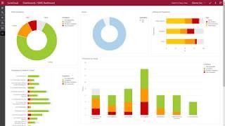 SureCloud Incident Management Software Solution