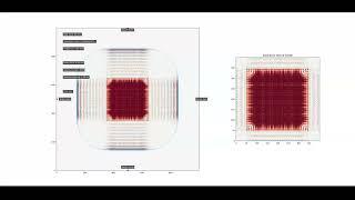 Patch Antenna Configured Phased Array System With 3600 Antennas/ Electromagnetic Wave  Visualization