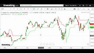 Supertrend Indicator Explained