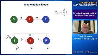 Yamir Moreno: Contagion Dynamics on Single, Multilayer, and Higher-Order Networks