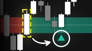 This Trading Indicator Signals Perfect IFVG Setups