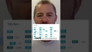 Building a Systemized Business #shorts