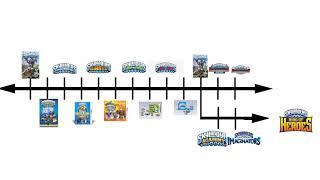 the definitive skylander timeline tenth anniversary video