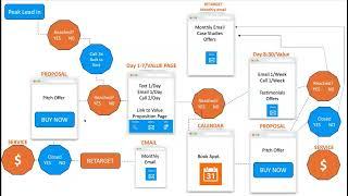 How To Follow Up on Sales Leads  | Increase Contact Rate by 50%