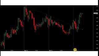 Price Going Crazy?Support & Resistance Will Calm It Down! | TAMIL | INVESTING | CHART | STOCK MARKET