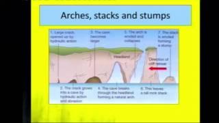 GCSE Geography -  Coasts Overview