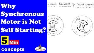 Why Synchronous Motor are not Self Starting | 5 Minute Concept