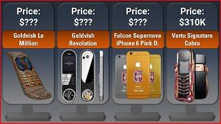 25 Most Expensive Phones in the World 2024 | List Of World Data