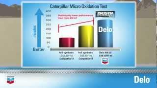 Chevron Delo® ISOSYN Parman Energy Video