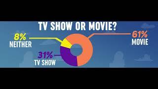 Women's Soccer - Polling the Players: TV Show or Movie