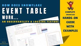 Snowflake Event Tables Complete Guide | Snowflake Observability & Logging Feature