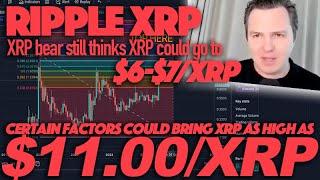 Ripple XRP: XRP Bear Is Bullish On XRP! - $6-7/XRP But Factors Could Bring XRP To $11/XRP?