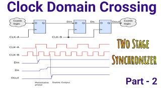 CDC Synchronizer | 2 flop synchronizer | Two flop synchronizer |2 stage synchronizer| VLSI Interview