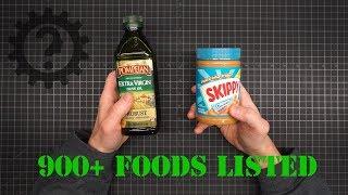 Defining "Ultralight" Food for Backpacking and Bug Out Bags