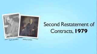 1. Contracts: Introduction to Contracts