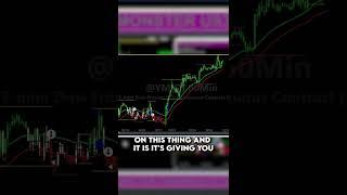 How To Start Trading Forex 2022 | Monster Trading Systems | #shorts #short