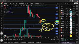 AMC Stock (AMC Entertainment stock) AMC STOCK PREDICTIONS AMC STOCK Analysis amc stock news today
