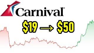 Carnival Stock | Should You Buy Now? | CCL Stock Analysis