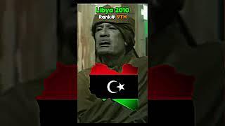 Than Vs Now:  These Leaders Ruled with Iron Fists  #Saddam #Gaddafi #Lenin