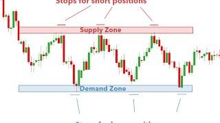 Hustle Trading Fx -  Best Way To Use Supply and Demand