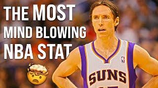 The CRAZIEST NBA Stat EVER! - Feat. Steve Nash | Leadership Coaching 2022