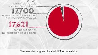 La Actividad Social de Fundación ONCE en Cifras 2021 (inglés)