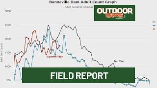 Outdoor GPS 6/22 Owin's Field Report