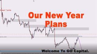 GITIXONE | Forex Trading Insight into 2023
