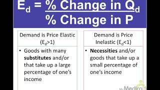 2020 AP Microeconomics Graphs and Models You Need to Know for the Updated Exam