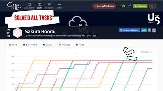 TryHackMe - Sakura Room [All task SOLVED] - An walkthrough OSINT CTF Solving