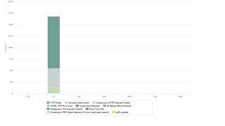 App Scope Report