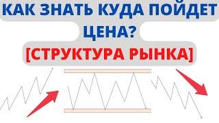 Структура Рынка. Как определить куда идет цена! #форекс