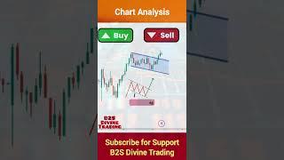 Candlestick Analysis at Nifty Trading Chart, chary pattern analysis, B2S Divine Trading, Nifty Chart