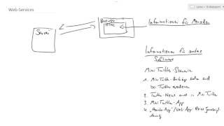 Web-Technologien, Web-Services #01: Was sind Web-Services?