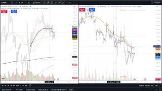 Stock Market Analysis September 10th 2024 - #SPY #XBI #QQQ #SMH #XLE #XLF #IWM #NVDA