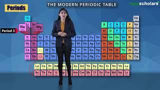 The Modern Periodic Table | Top with Toppscholars