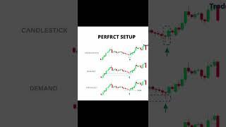 PERFECT SETUP #forex #stockmarket #forextrading #trader #nse #bse