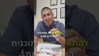 למה לקחת יועץ? למה לא יועץ  חינם? שי בן משה יועץ משכנתא