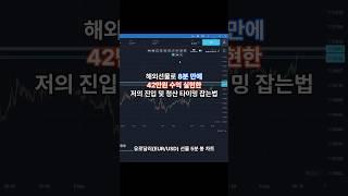 해외선물로 8분만에 42만원 수익실현 했던 저의 공략법 소개합니다